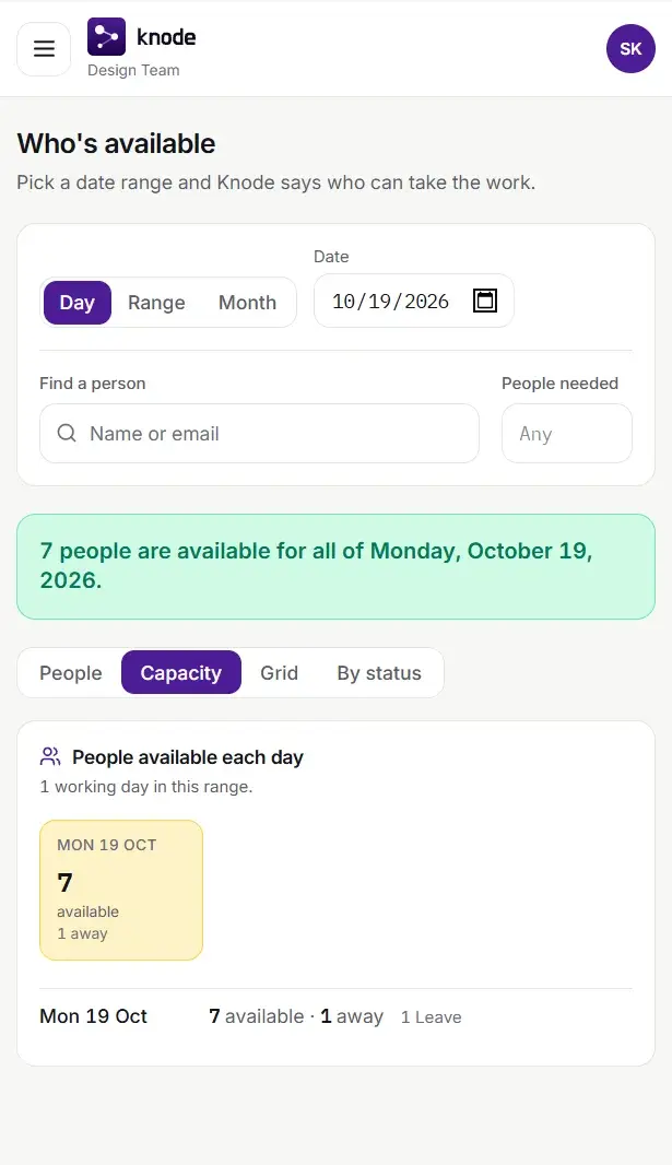 The same answer on a phone: the date, then the people who can take work that day